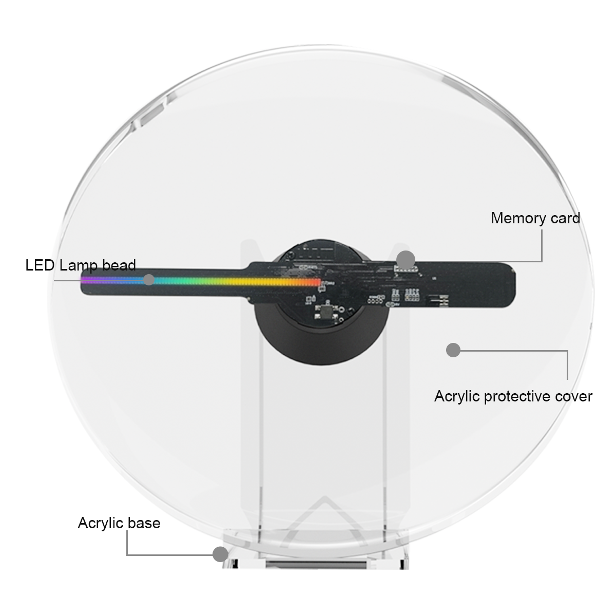 Projecteur holographique 3D intelligent à éclairage LED - 18 cm - Bureau